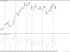 iFisher - MetaTrader 4 Script | Forex Indicator Download - MT4/MT5 Resources