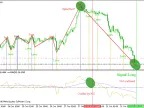 Postzigzagv2Close - MetaTrader 4 Script | Forex Indicators Download - MT4/MT5 Resources