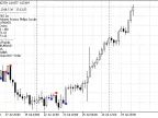 dTrends - MetaTrader 5 Script | Forex Indicator Download - MT4/MT5 Resources