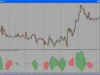Currency Pair Correlation - MetaTrader 4 Script | Forex Indicator Download - MT4/MT5 Resources - MetaTrader 5 Resources