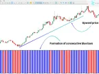 TSV Bullish Bearish Oscillator Download for MT5 – Free – [TFlab] | Forex Indicators Download – MetaTrader 5 Resource