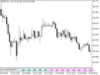 CronexDeMarker_Signal - MetaTrader 5 Script - MT4/MT5 Resource