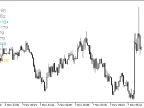 CCIValues ​​- MetaTrader 5 Script | Forex Indicator Download - MT4/MT5 Resources