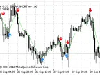 T3MA-ALARM - MetaTrader 5 script | Martin EA download - MT4/MT5 resources
