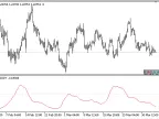 PPMCC - MetaTrader 5 Script | Forex Indicator Download - MT4/MT5 Resources - MetaTrader 5 Resources