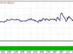 MMA_Breakout_strategy_Volume I - Encoded by WhooDoo22. - MetaTrader 4 Expert