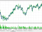Expert Ichimoku - MetaTrader 5 Expert | Forex Indicator Download - MT4/MT5 Resources