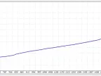 Gold One Shot Expert MT4 (one single knot) Gold EA download and parameter description - MetaTrader 4 resources
