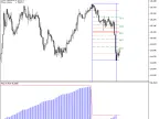 Float | Float | Forex Indicator Download - MT4/MT5 Resources | MT4/MT5 Download - MetaTrader 5 Resources