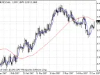 Instantaneous Trend Line - MetaTrader 4 Script | Forex Indicator Download - MT4/MT5 Resources - MetaTrader 5 Resources
