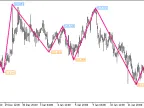 NRTR_extr_ZigZag_Price_HTF - MetaTrader 5 Script - MT4/MT5 Resource
