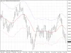 AutoEnvelope - MetaTrader 4 Script | Trading Script Download - MT4/MT5 Resources