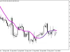 ColorX2MA_Alert - MetaTrader 5 Script | Forex Indicator Download - MT4/MT5 Resources