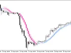 FineTuningMACandle - MetaTrader 5 Script - MT4/MT5 Resources