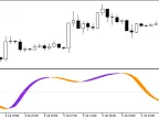 XWAMI - MetaTrader 5 Script | Forex Indicator Download - MT4/MT5 Resources - MetaTrader 5 Resources