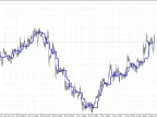AIS Central Axis - MetaTrader 5 Script | Gold EA Download - MT4/MT5 Resources - MetaTrader 5 Resources