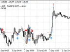 T3MA(MTC) - MetaTrader 5 Expert | Forex Indicator Download - MT4/MT5 Resources