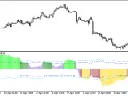 XDeMarker_Histogram_Vol - MetaTrader 5 Script - MT4/MT5 Resource