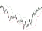 Bollinger Bands Codes for Beginners William210 - MetaTrader 5 Script - MT4/MT5 Resources