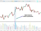 Better Volume New Alert Indicator for MT5 Download – Free – [TFlab] | Forex Indicators Download – MetaTrader 5 Resource