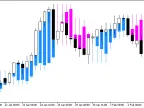 XPeriodCandle_main - MetaTrader 5 Script - MT4/MT5 Resources