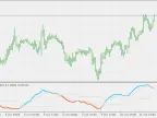 Efficiency Ratio Direction and Level - MetaTrader 5 Script | Trading Script Download - MT4/MT5 Resources
