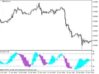 Stoch_2HTF - MetaTrader 5 Script | Forex Indicator Download - MT4/MT5 Resources