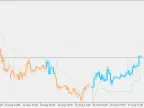 Trading Trends - MetaTrader 5 Script - MQL5 #21992 - MT4/MT5 Resources