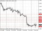 AutoDayFibs - MetaTrader 4 Script | Forex Indicator Download - MT4/MT5 Resources