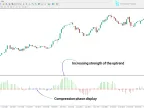 Bollinger Squeeze Basic Indicator for MT4 - Free Download [TradingFinder]