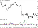 iFXAnalyser_HTF - MetaTrader 5 Script | Forex Indicator Download - MT4/MT5 Resources