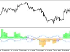 WPR_Histogram_Vol_HTF - MetaTrader 5 Script - MT4/MT5 Resource