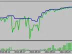 Averager for simultaneous buying and selling - MetaTrader 5 Expert | Martin EA Download - MT4/MT5 Resources