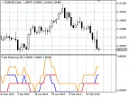 False Breakout Counter - MetaTrader 5 Script | Trading Script Download - MT4/MT5 Resources