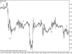 KaufWMAcross_HTF - MetaTrader 5 Script | Forex Indicator Download - MT4/MT5 Resources