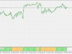 Precise trend (histo) - MetaTrader 5 script | Forex indicator download - MT4/MT5 resources
