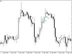 XXRSX_StDev_Signal - MetaTrader 5 Script - MT4/MT5 Resources