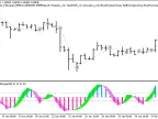 Exp_Stochastic_Histogram - MetaTrader 5 Expert - MT4/MT5 Resources