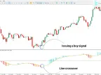 MACD Tape Oscillator Download for MT5 – Free | Forex Indicator Download – MetaTrader 5 Resource