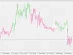 Volatility Quality - On Charts - MetaTrader 5 Script | Forex Indicators Download - MT4/MT5 Resources