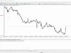 Open Orders via Trade Management - MetaTrader 4 Scripts | Trading Script Downloads - MT4/MT5 Resources