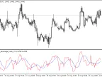 GRUCHA Percent Index - MetaTrader 4 Script | Trading Script Download - MT4/MT5 Resources