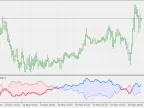 Vortex 2 - MetaTrader 5 Script | Trading Script Download - MT4/MT5 Resources
