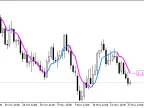 ColorPEMA_Digit - MetaTrader 5 Script | Forex Indicator Download - MT4/MT5 Resources
