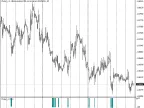 iPulsar - Key Price Level Indicator - MetaTrader 4 Script - MT4/MT5 Resources
