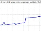 [EA] - Charles-1.3.7 - MetaTrader 4 Expert - MT4/MT5 Resources