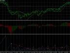 Awesome Bar Counter - MetaTrader 4 Script | Forex Indicators Download - MT4/MT5 Resources