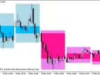 BackgroundCandle_CronexMFI_HTF - MetaTrader 5 script