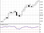 SumRSI - MetaTrader 5 Script | Forex Indicator Download - MT4/MT5 Resources - MetaTrader 5 Resources