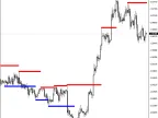 Modify Fractal - MetaTrader 4 Script | Forex Indicator Download - MT4/MT5 Resources - MetaTrader 5 Resources